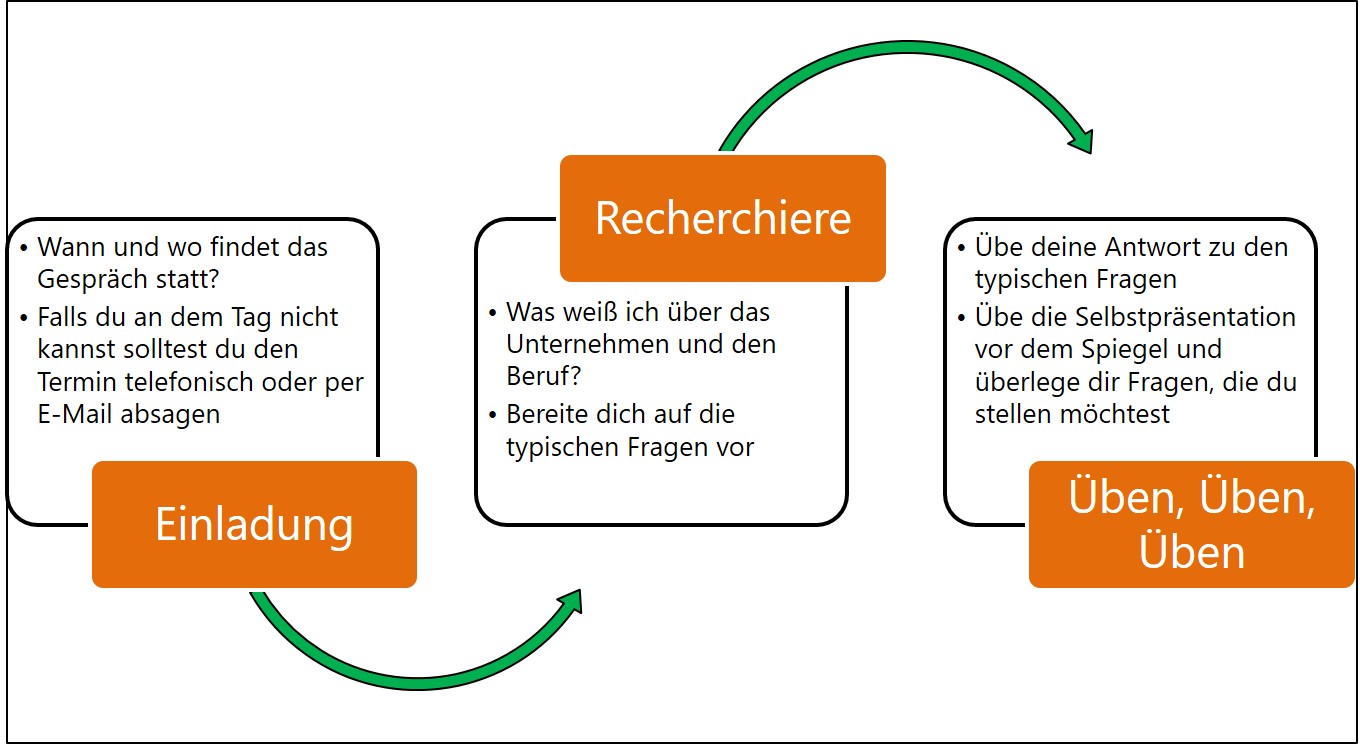 CHeckliste 1