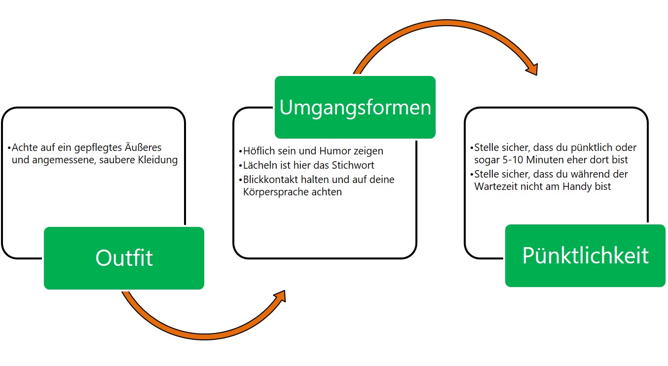 Checkliste2